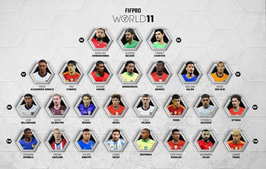 FIFPro Typische Afbeelding.jpg