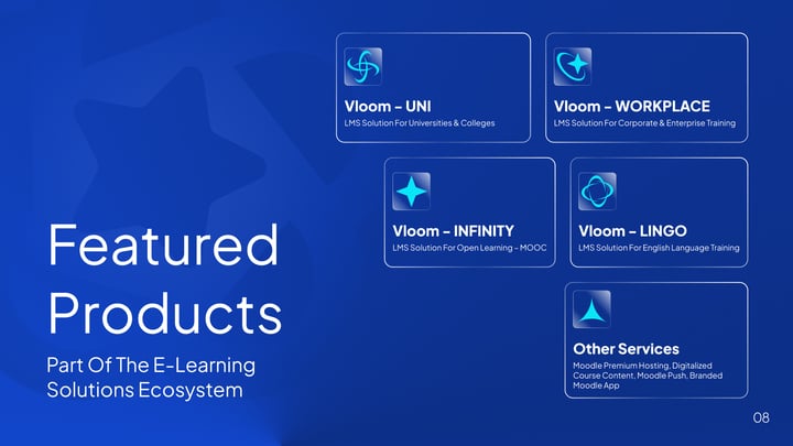 Videa EdTechs Vloom-produktekosystem – en heltäckande LMS-lösning för utbildning och företag.