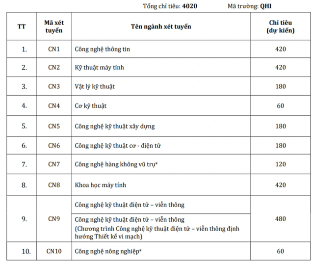 Một trường đại học tốp đầu từ chối tuyển thẳng giải khoa học kỹ thuật - Ảnh 2.