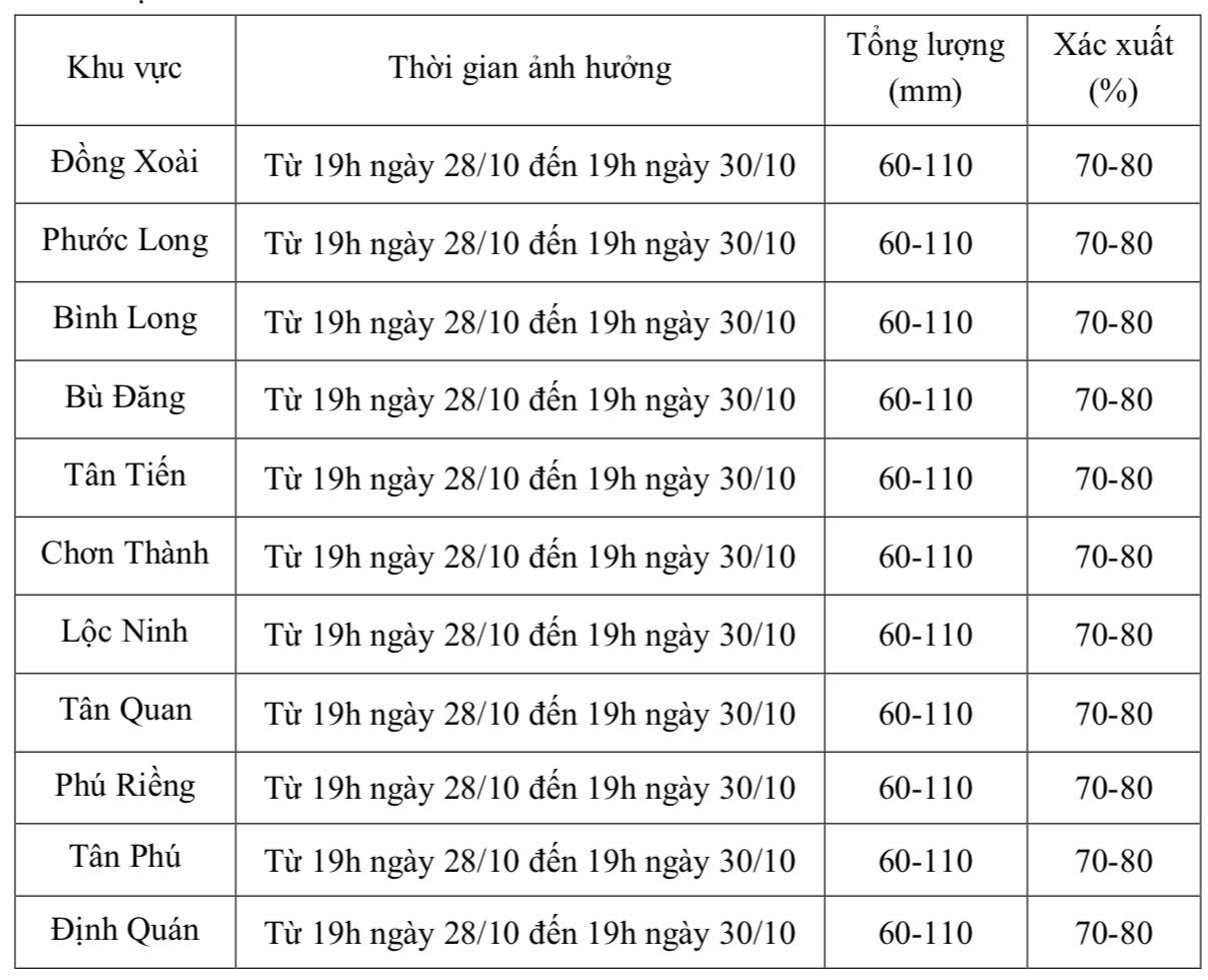 Regenvorhersage für die nächsten 24–48 Stunden