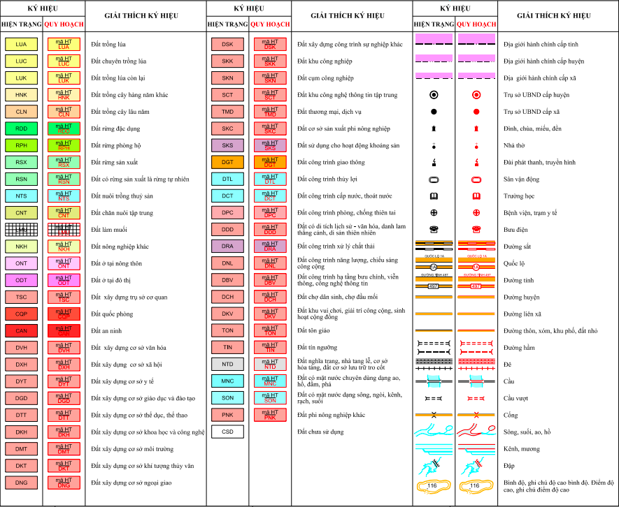Примітки щодо дорожніх знаків на планових картах.