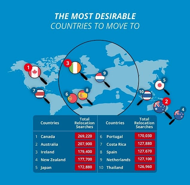 Không có Mỹ, đây là 10 quốc gia nhiều người muốn chuyển đến sống nhất - Ảnh 2.