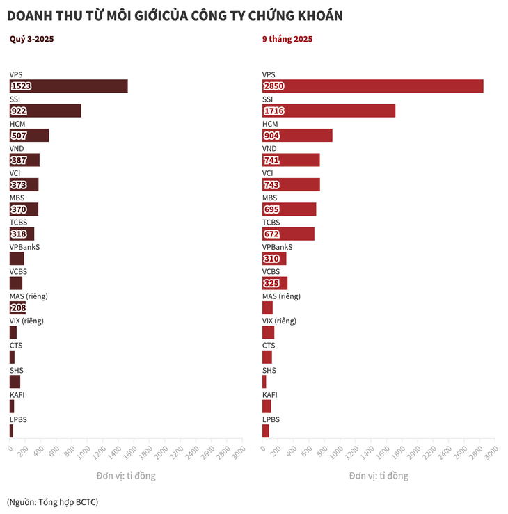 chứng khoán - Ảnh 3.