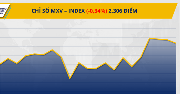 Áp lực bán vẫn bao trùm thị trường hàng hóa nguyên liệu