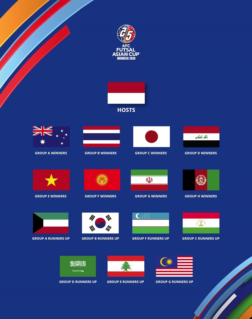 การกำหนดเวลาจับสลากแบ่งสายการแข่งขันฟุตซอลชิงแชมป์เอเชีย 2026 รอบสุดท้าย - ภาพที่ 1