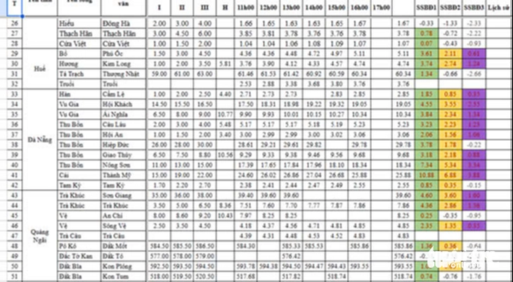 NÓNG: Nước sông Thu Bồn tại Hội An có thể vượt mức lũ lịch sử năm Thìn 1964 trong đêm nay - Ảnh 4.