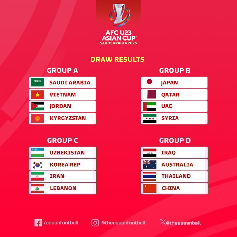 អ្នកជំនាញ៖ “U23 វៀតណាម មិនអាចជាកម្មវត្ថុទល់នឹង កៀហ្ស៊ីស៊ីស្ថាន និងហ្ស៊កដានី” - ៥