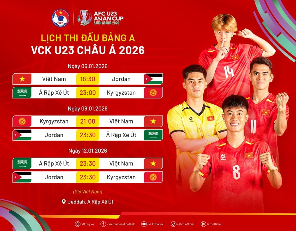 កាលវិភាគប្រកួតរបស់ U23 វៀតណាម ក្នុងព្រឹត្តិការណ៍ AFC U23 Championship 2026 - រូបថត ២