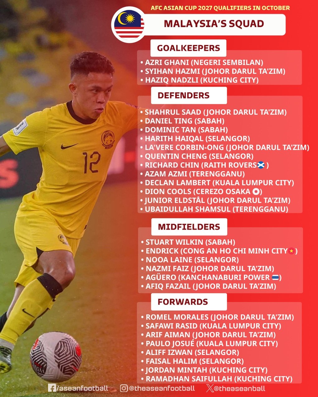 Malaysia triệu tập 12 cầu thủ nhập tịch thi đấu vòng loại Asian Cup - 3