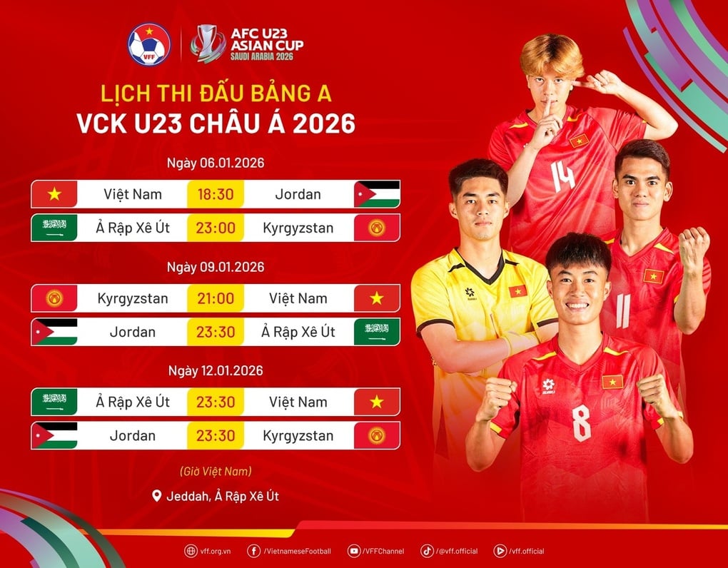Báo Đông Nam Á bình luận về đối thủ của U23 Việt Nam ở giải châu Á - 3