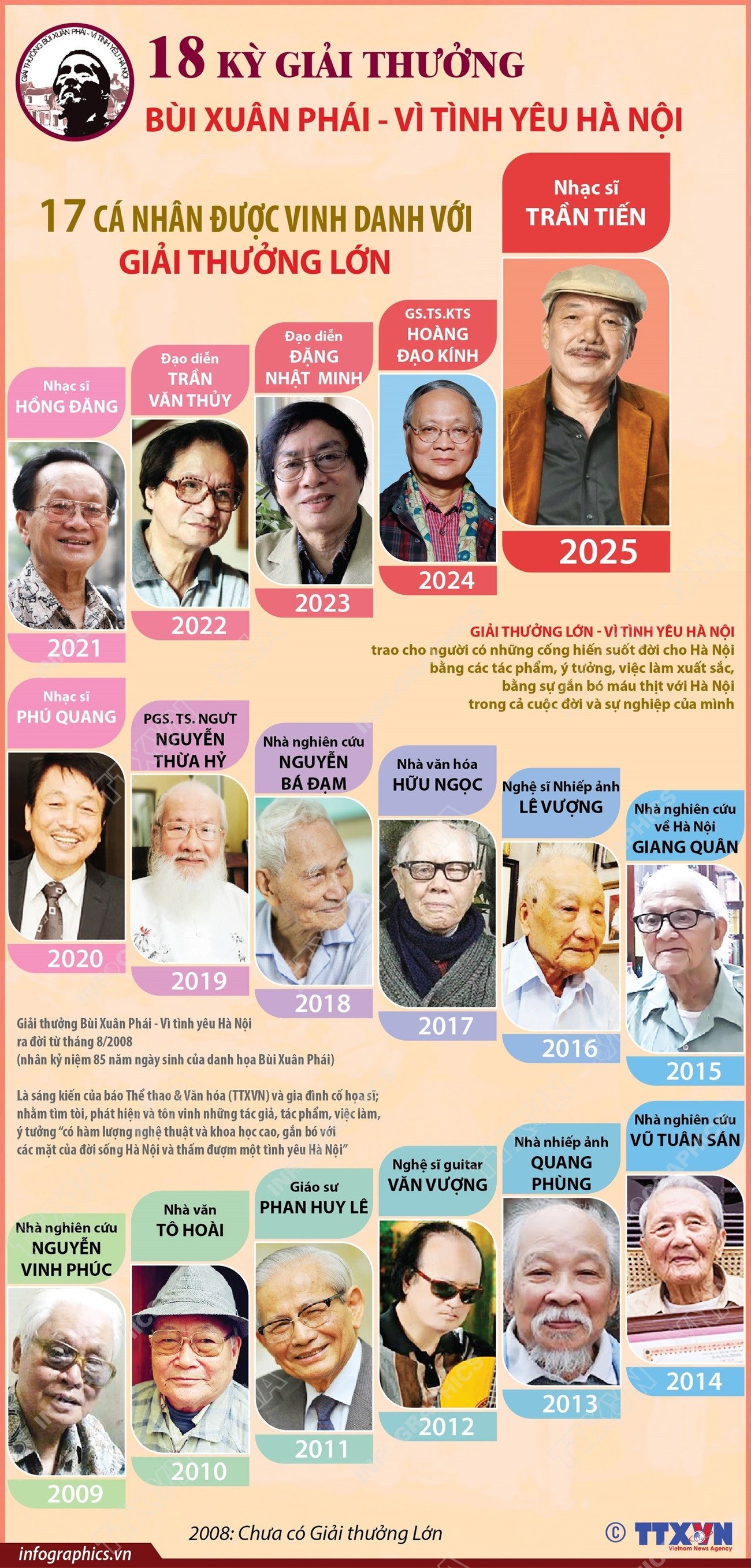 vna-potal-giai-thuong-bui-xuan-phai-vi-tinh-yeu-hanoi-17-ca-nhan-duoc-honored-with-giai-thuong-lon-8315945.jpg