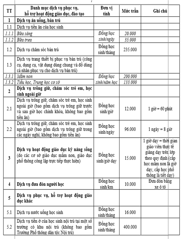 Hà Nội đề xuất thu tiền trông học sinh ngoài giờ học 12.000 đồng/60 phút- Ảnh 2.