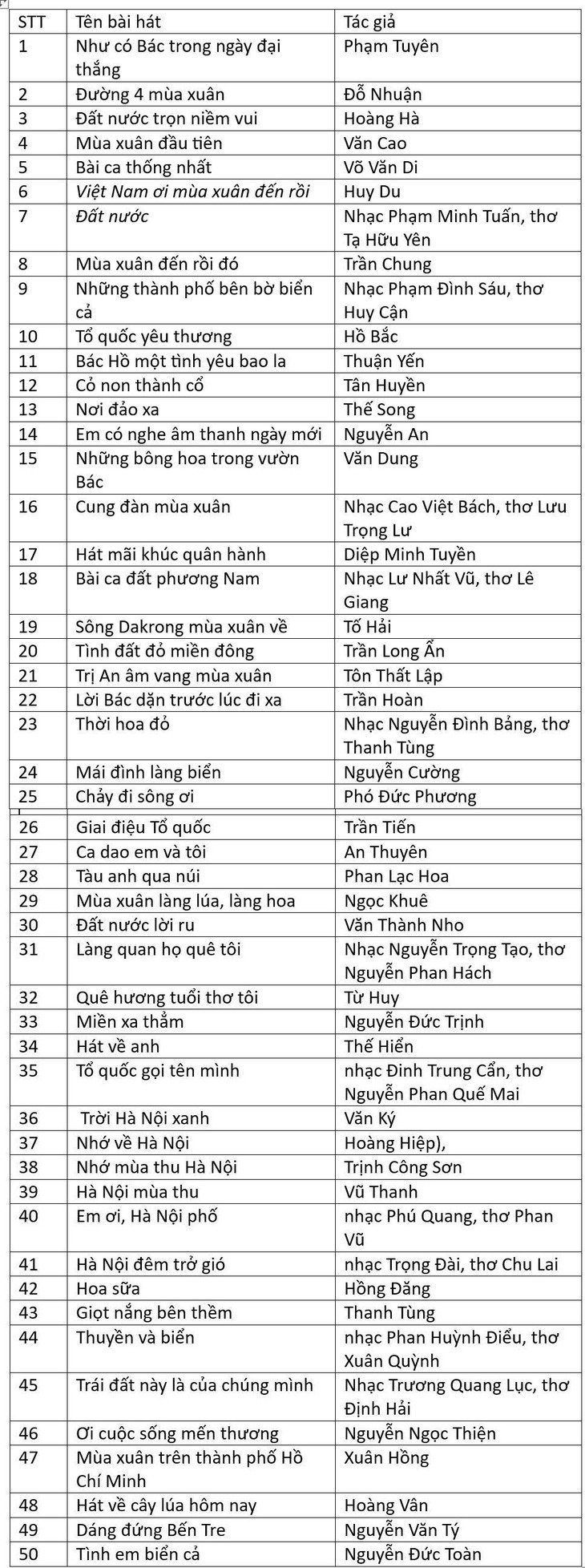 Trịnh Công Sơn - Ảnh 9.