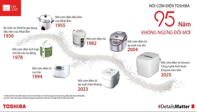Toshiba UMAMI Series: Thừa kế ‘di sản’ 95 năm giữ trọn vị ngon, vẹn tròn hạnh phúc - Ảnh 2.