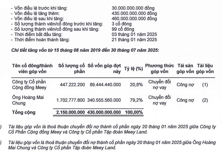 niêm yết - Ảnh 3.
