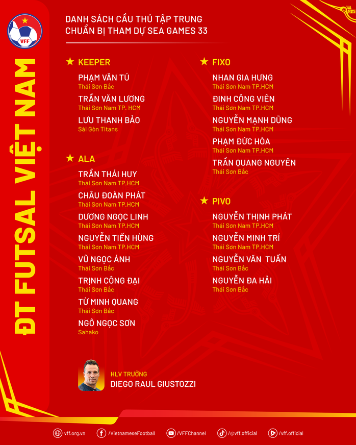 Futsal Việt Nam chuẩn bị cho SEA Games 33: Cựu binh trở lại, tân binh đầy hứa hẹn - Ảnh 1.