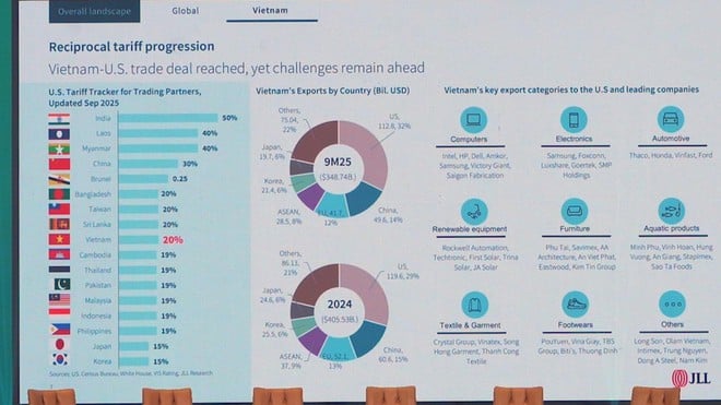 Giữ vững vị thế bất động sản công nghiệp Việt Nam - Ảnh 4.