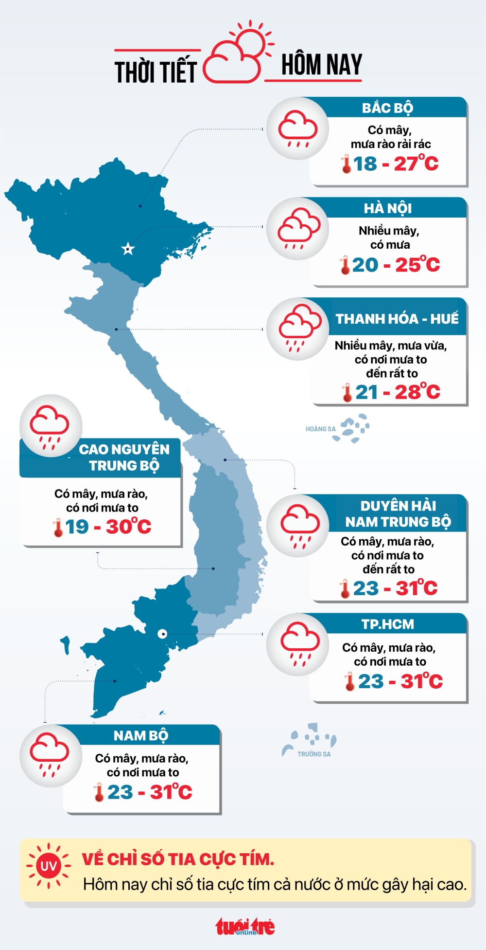 Weather today October 31: Cold rain in the North, heavy rain in areas from Hue to Nghe An