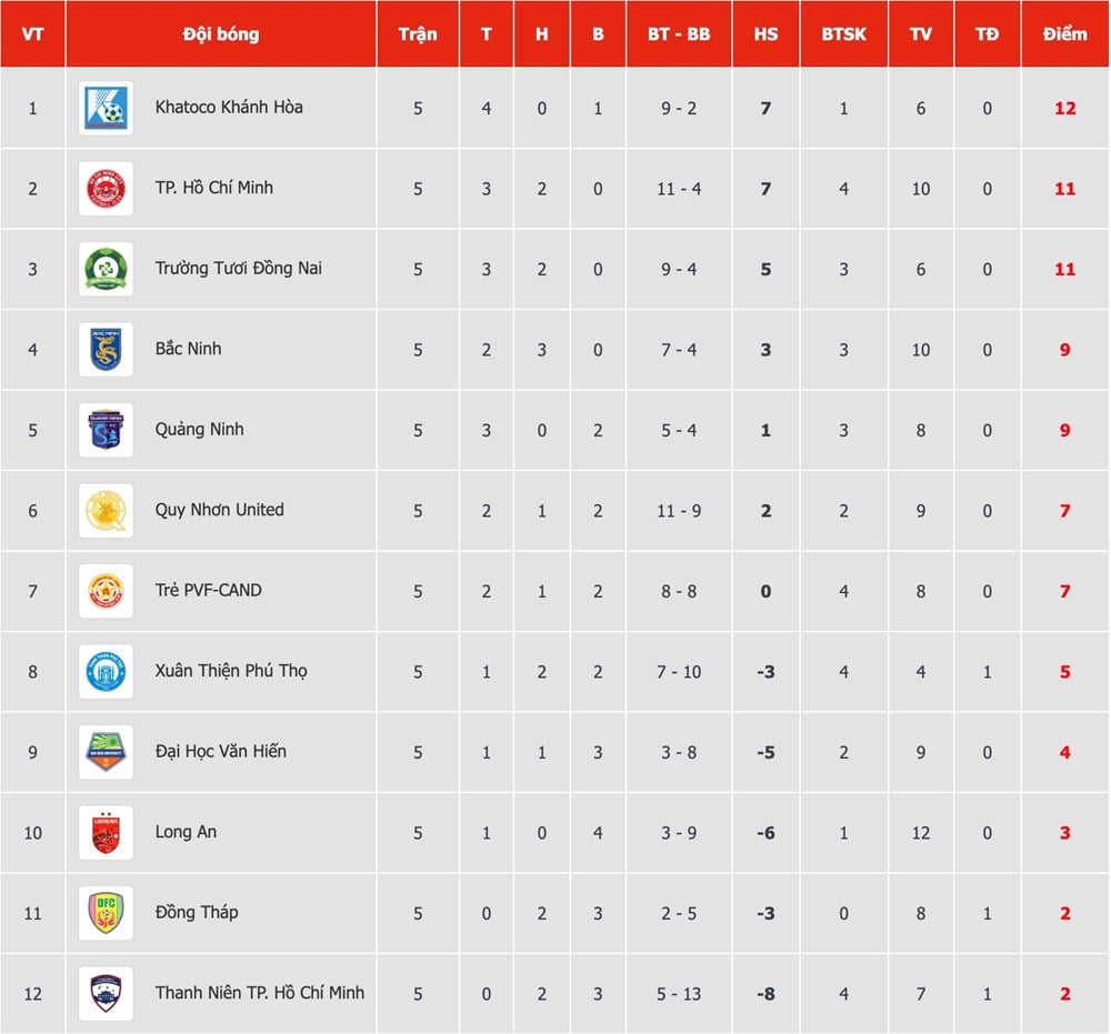 Programul meciurilor din etapa a 6-a a Primei Divizii Naționale 2025/26 - foto 1