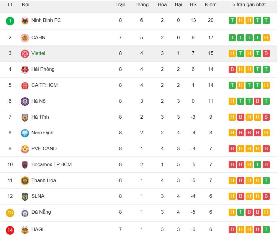 Турнирная таблица V-лиги.jpeg