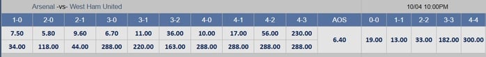 Soi tỉ số trận Arsenal - West Ham: Phá bỏ vận đen trận derby London - Ảnh 2.