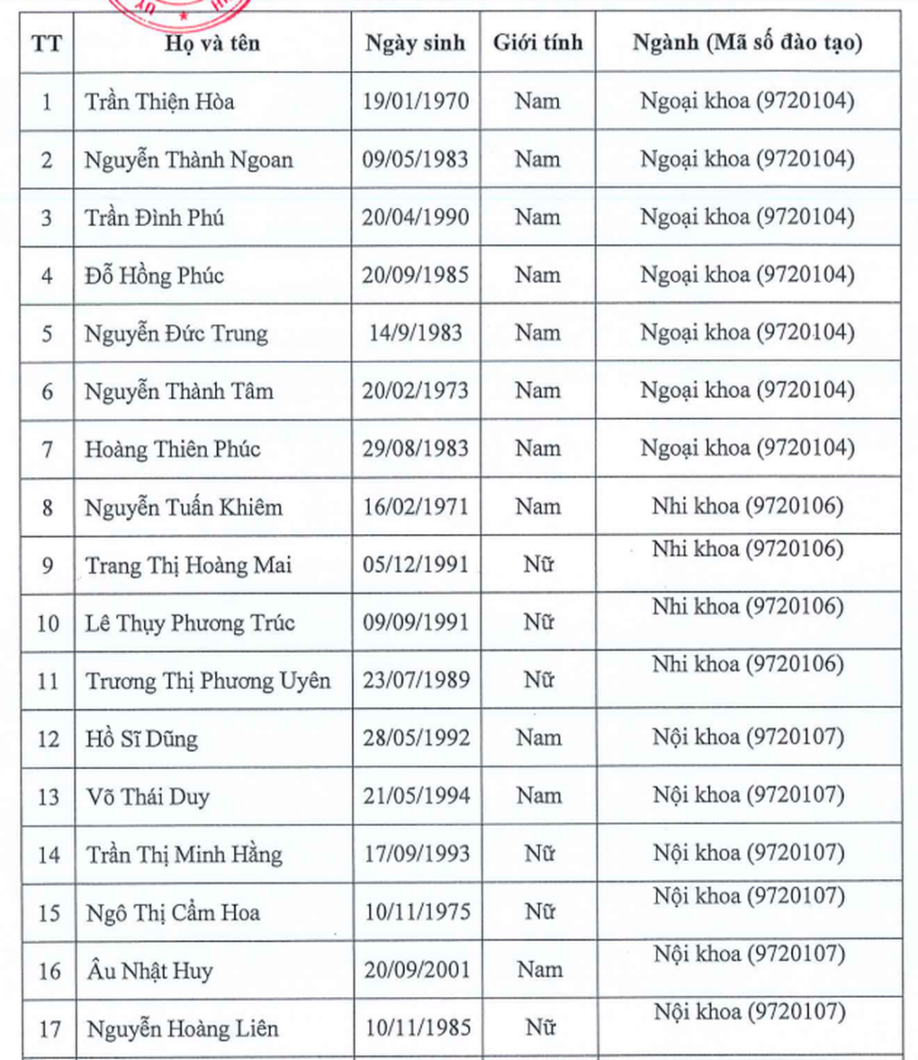 Nam sinh 24 tuổi trúng tuyển tiến sĩ ngành y - 1