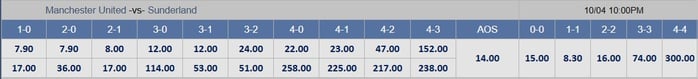 Soi tỉ số trận Manchester United – Sunderland: Khuất phục đội tân binh - Ảnh 2.