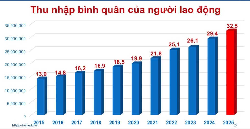 Loạt trường đại học công khai thu nhập giảng viên: Nhiều con số bất ngờ - 2