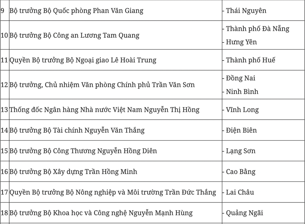 25 thành viên Chính phủ theo dõi địa phương về thực hiện chính quyền 2 cấp - 3