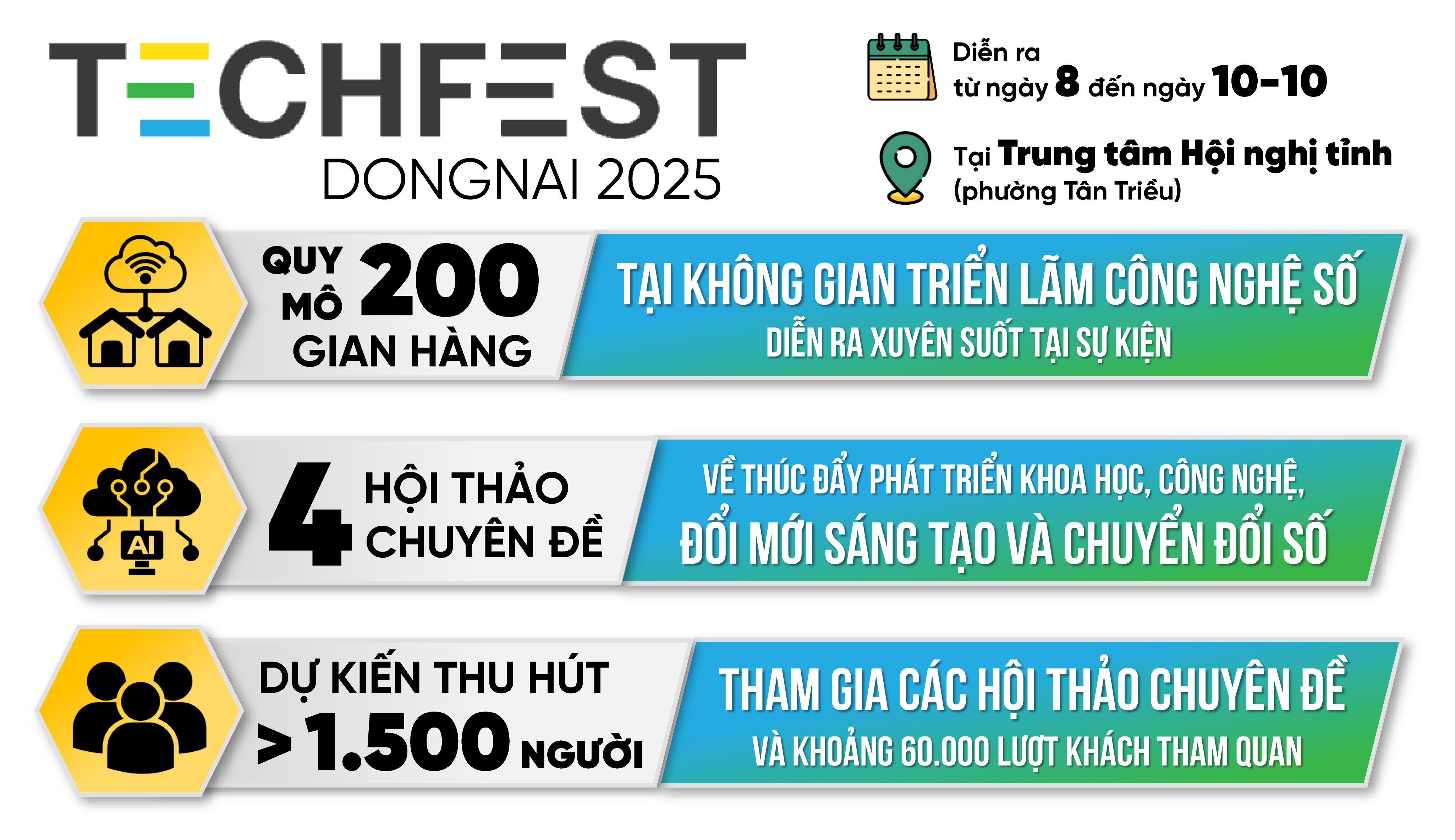 Einige Highlights des Techfest Dong Nai 2025 laut der Pressemitteilung des Ministeriums für Wissenschaft und Technologie der Provinz Dong Nai zu dieser Veranstaltung. Informationen – Grafik: Hai Quan