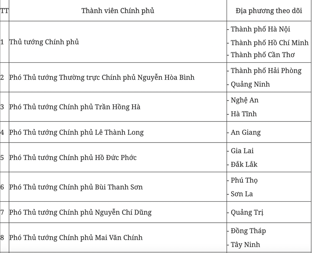 25 thành viên Chính phủ theo dõi địa phương về thực hiện chính quyền 2 cấp - 2