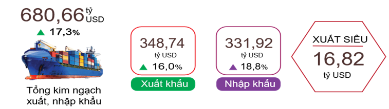 xuat-nhap-khau-9-thang.png