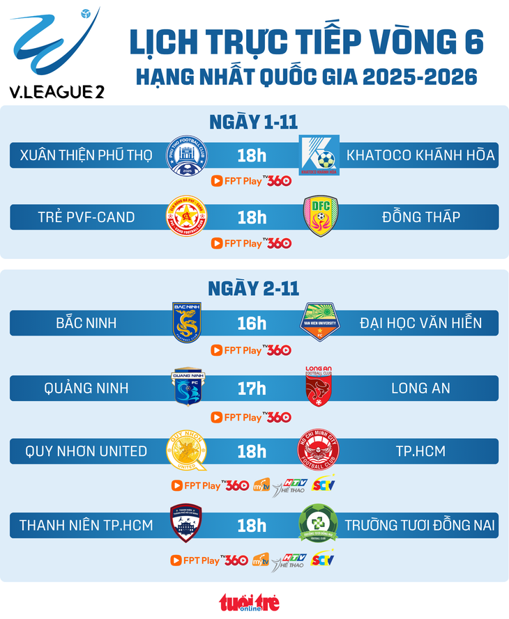 Lịch trực tiếp Giải hạng nhất: Thanh Niên TP.HCM gặp Trường Tươi Đồng Nai - Ảnh 1.