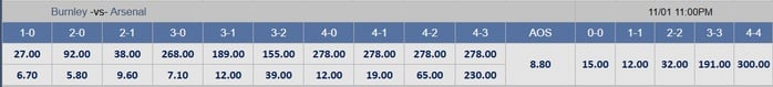 Soi tỉ số trận Burnley – Arsenal: Mưa bàn thắng ở Turf Moor - Ảnh 2.