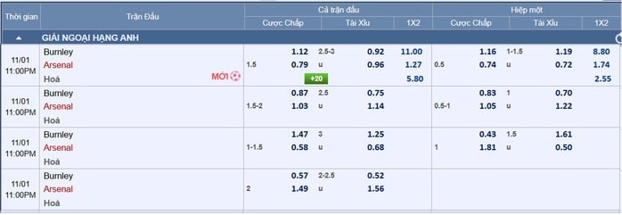 Soi tỉ số trận Burnley – Arsenal: Mưa bàn thắng ở Turf Moor - Ảnh 3.