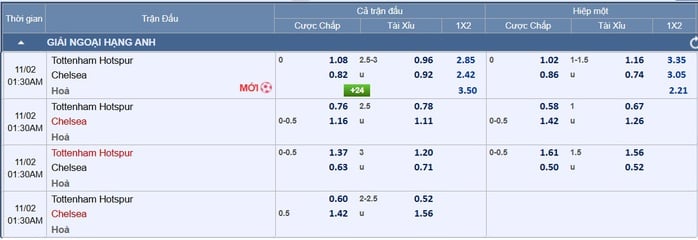 Soi tỉ số trận Tottenham - Chelsea: Quyền lực The Blues - Ảnh 2.