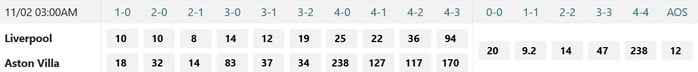Soi tỉ số trận Liverpool - Aston Villa: Chủ nhà buộc phải thắng - Ảnh 3.