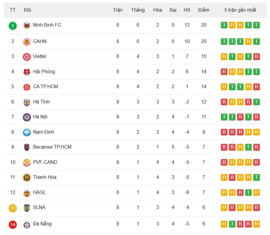 Clasamentul V-League.jpeg