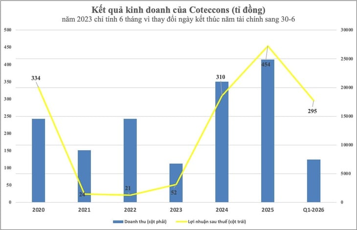 Xây dựng - Ảnh 2.
