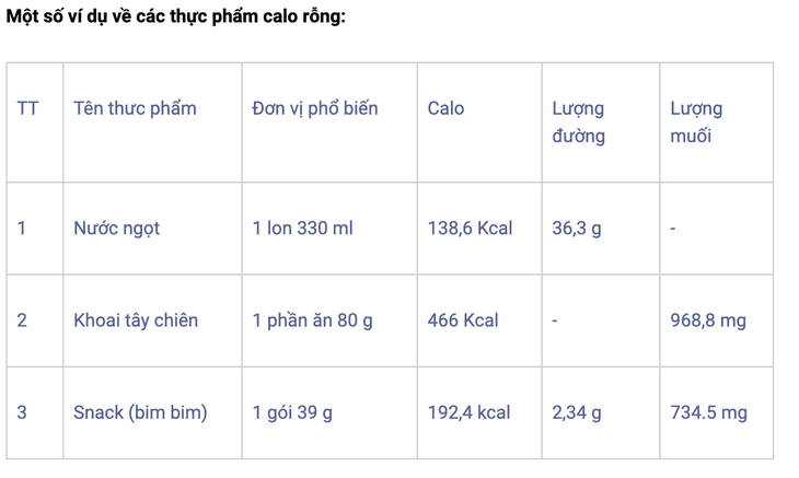 calo rỗng - Ảnh 2.