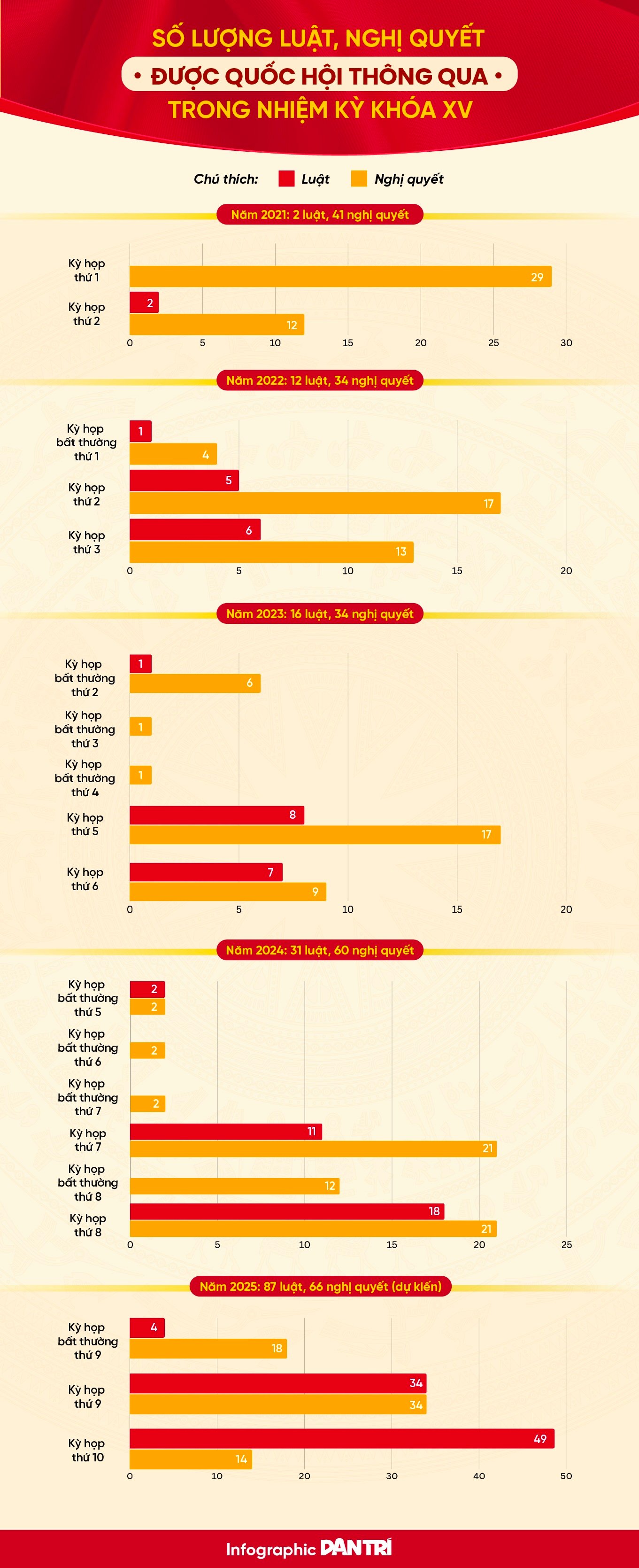 Acil gerçeklik ve Ulusal Meclis'in sistemi temizlemek için 