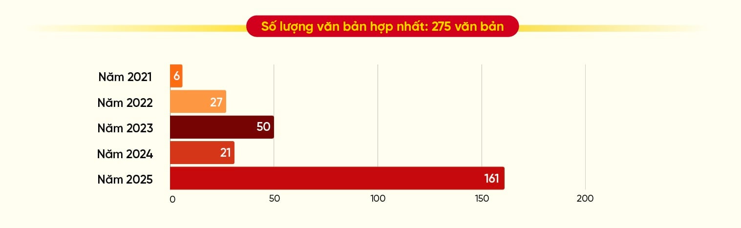 Acil gerçeklik ve Ulusal Meclis'in sistemi temizlemek için 
