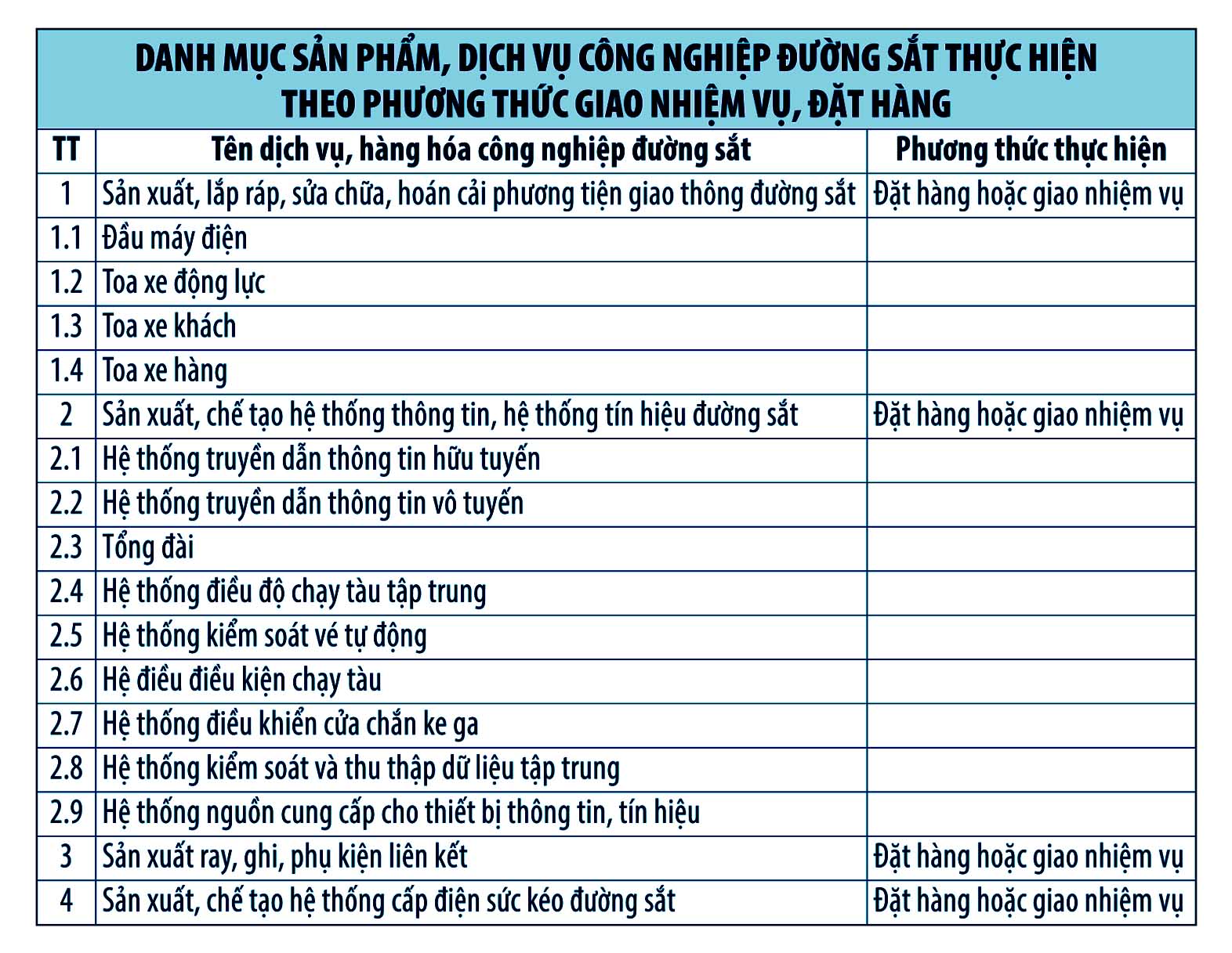 В'єтнамським підприємствам буде наказано та доручено виконувати багато послуг та товарів для залізничної галузі.