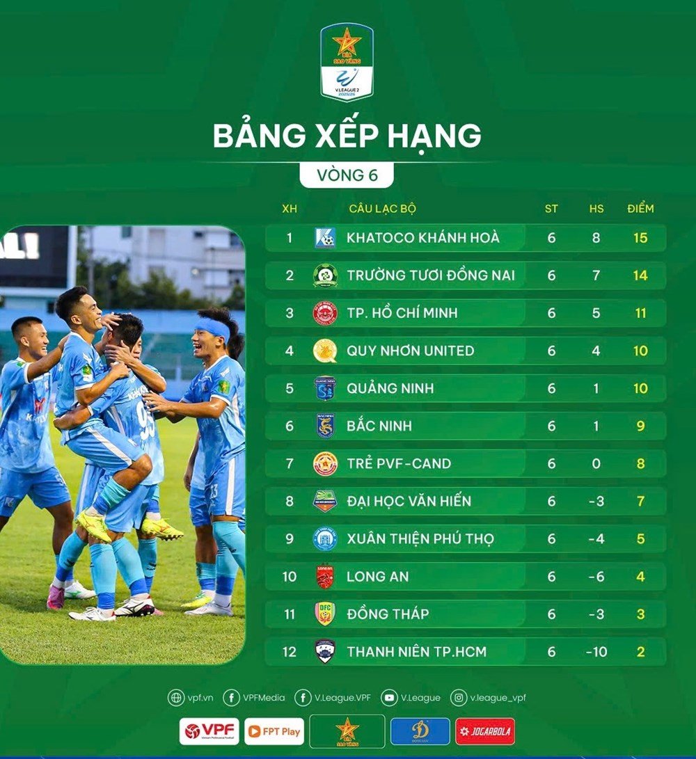أحدث النتائج والتصنيفات في دوري الدرجة الأولى الوطني 2025/26 - الصورة 3
