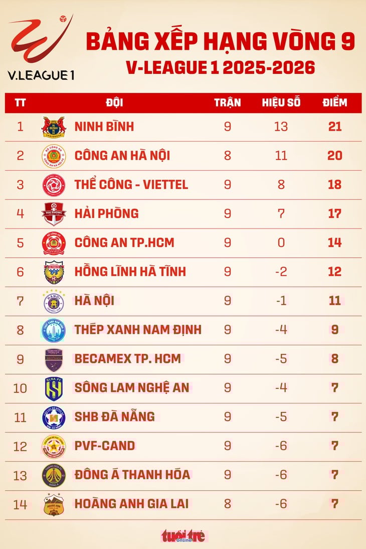 v-league - Ảnh 1.