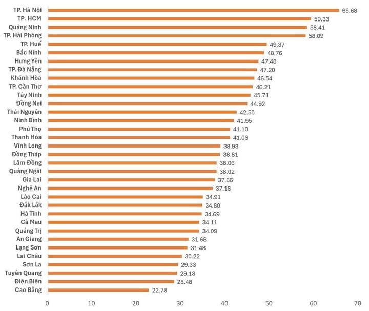 Thái Nguyên bứt phá trong hành trình chuyển đổi số và đổi mới sáng tạo quốc gia- Ảnh 1.