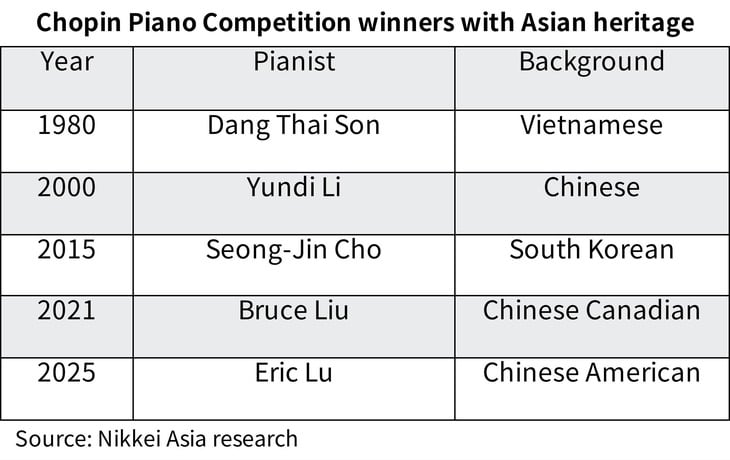 âm nhạc cổ điển - Ảnh 2.