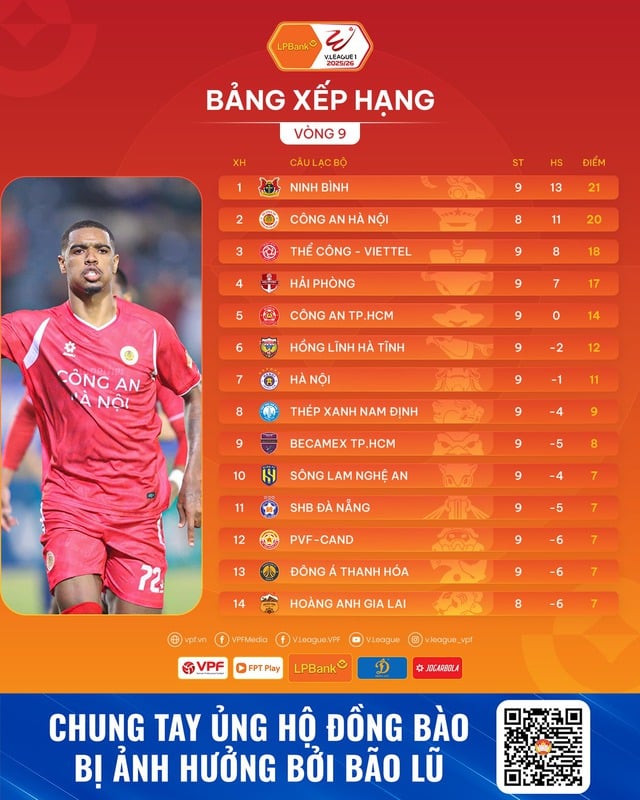 Lịch thi đấu V-League hôm nay: HAGL ngoạn mục bứt khỏi nhóm cuối, HLV Kewell và Hà Nội thắng to?- Ảnh 1.