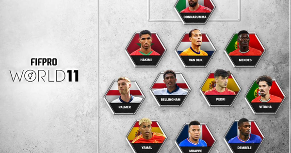 Bất ngờ FIFPRO WORLD XI 2025: Ronaldo, Messi, Salah vắng bóng