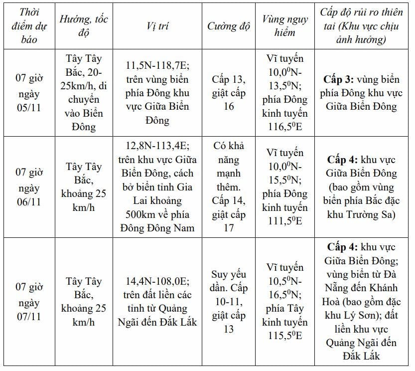 Przelotne opady deszczu w regionach centralnych i południowych, sztorm poziomu 16 wkrótce wkroczy na Morze Wschodnie